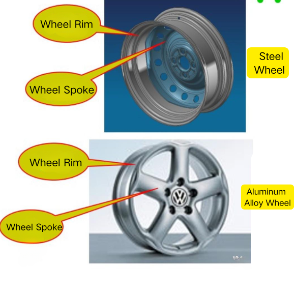 A Detailed Explanation of Wheel Components: The Differences and Functions of Rims, Spokes, and Hubs